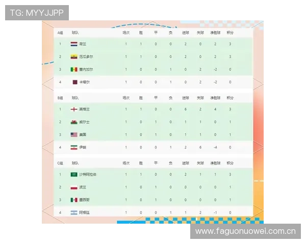世界杯挪威与塞内加尔小组积分榜最新动态及未来晋级可能性全面分析